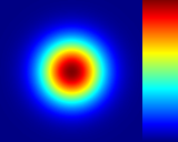 Gaussian with jet color map