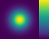 Gaussian with viridis color map