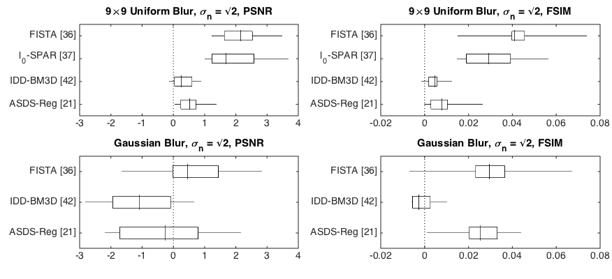 A box plot.