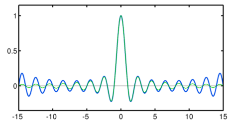 filter output