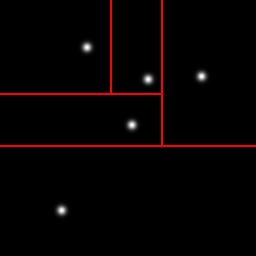 minimum variance partitioning in 2D